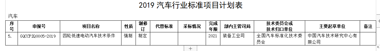 重大利好！工信部重新訂低速電動車標(biāo)準(zhǔn)，產(chǎn)業(yè)迎來“回血期