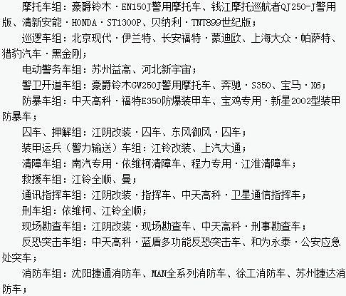 “2013年度全國公安民警評選警用車輛最佳汽車品牌、企業(yè)十佳活動”評選新宇宙榜上有名