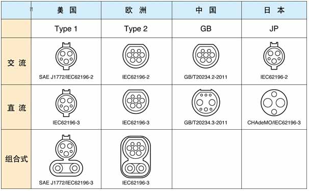 從電動汽車充電標準之爭，探討國際經(jīng)濟最新動向
