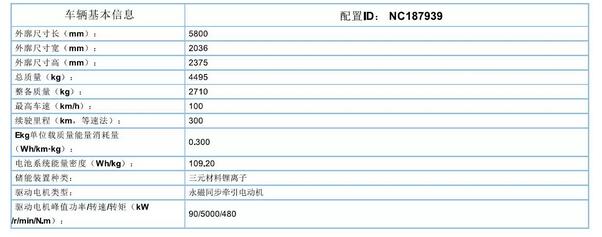躍迪集團旗下陜西躍迪公司、安慶安達爾公司車型正式列入《新能源汽車推廣應(yīng)用推薦車型目錄》