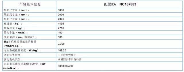 躍迪集團旗下陜西躍迪公司、安慶安達爾公司車型正式列入《新能源汽車推廣應(yīng)用推薦車型目錄》