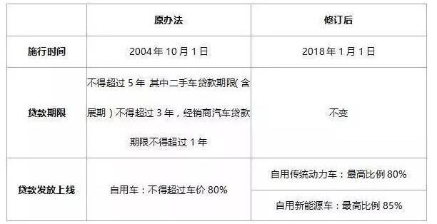 2018年購(gòu)電動(dòng)汽車(chē)、燃油車(chē)、新能源車(chē)政策變化