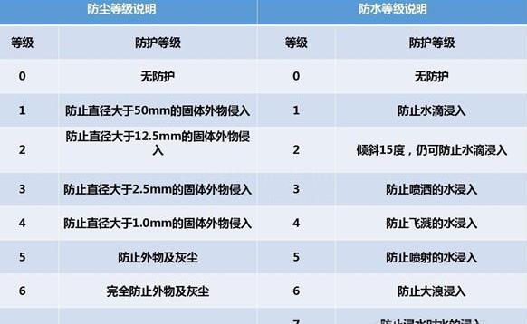 納尼？電動(dòng)汽車涉水能力竟然遠(yuǎn)超燃油車？