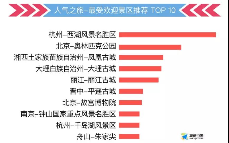 這份指南請收好，祝你中秋國慶出行一路暢通~