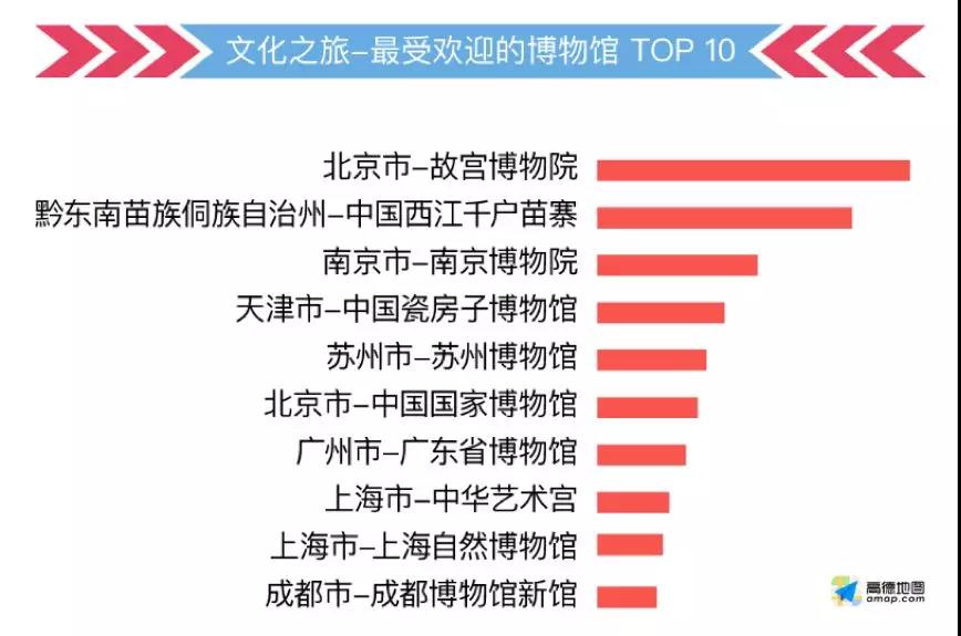 這份指南請收好，祝你中秋國慶出行一路暢通~