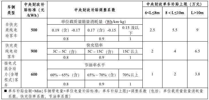 2019年新能源補(bǔ)貼政策出臺 靠著補(bǔ)貼混日子的時(shí)代一去不返？