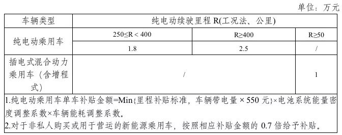 2019年新能源補(bǔ)貼政策出臺 靠著補(bǔ)貼混日子的時(shí)代一去不返？