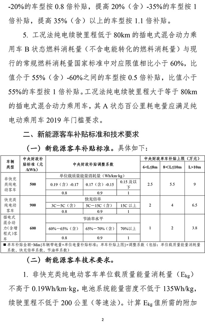 扶優(yōu)扶強，2019年新能源汽車補貼政策出爐